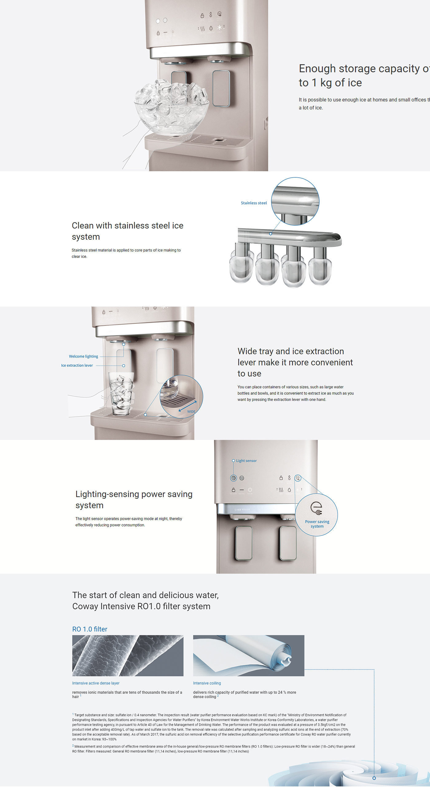 CHPI-620L Detailed Product Features and Specifications